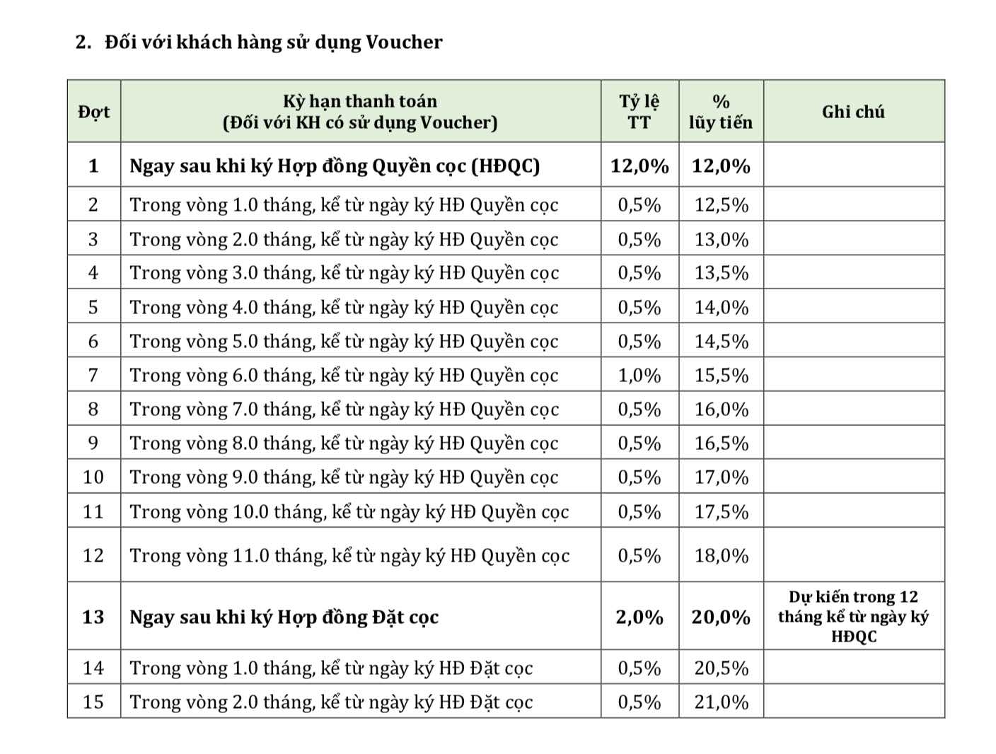 PTTT căn hộ 9X An Sương